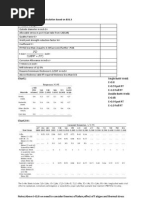 Pipe Thickness Calculation