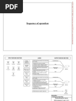 Sequence of Operation