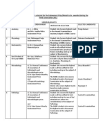 Uploadingcirculating Medal List