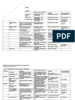 List of Licensed Dialysis Clinics - Bureau of Health Facilities