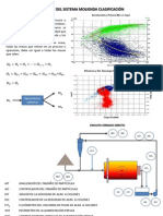 Balance de Molienda