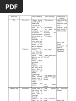 Physical Assessment Sample