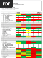 Tabela Resistencia Quimica