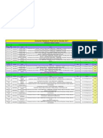 Consumer Notebook Price List For October 2011: HP Premium Pavilion DV Series