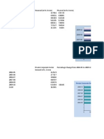 Data Analysis RBI