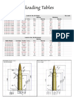 Reloading Data