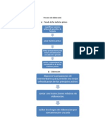 Proceso de Elaboración - Supositorios