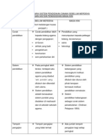 Perbandingan Sistem Pendidikan Sebelum Merdeka Dengan Masa Kini