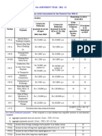 For Assessment Year - 2011 - 12 TDS Rates Chart Rates of TDS For Major Nature of Payments For The Financial Year 2010-11