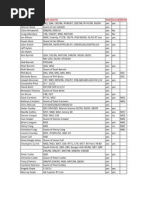 MWD 2012 List