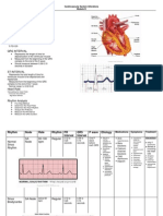 Inherent Rates: Cardiovascular System Alterations Module B