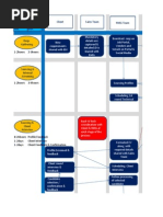 US Staffing Process