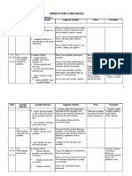 Scheme of Work - FM 4 Physics