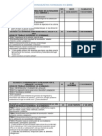 Avance Programático Biologia Con Programa 2012-2013