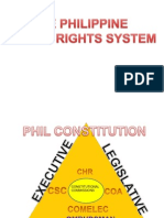 The Philippine Human Rights System