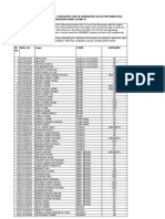 Provisional List of Selected Candidates For JR Chargeman GR Iii For Marketing Division Phase Ii Part A