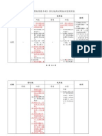 《重訂標點符號手冊》修訂版與試用版內容對照表