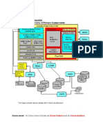 Oracle Architecture