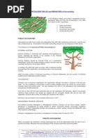 Specialized Fields and Branches of Accounting