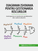 Diagrama Ishikawa pentru gestionarea riscurilor: Anticiparea și rezolvarea problemelor din cadrul afacerii