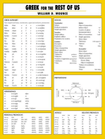 Greek for the Rest of Us Laminated Sheet: Learn Greek to Study the New Testament