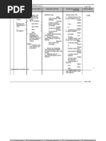 Yearly Lesson Plan LK Form 5