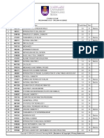 AS120 - Diploma in Science