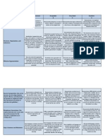 2yr Writing Rubric