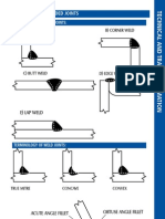 Basic Types of Welded Joints