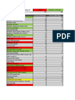 Product: Diamond Twister 2: Device # of Unresolved Bugs # of To Confirm Bugs