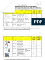 Classification of Equipment Lifting Machinery Dec 2009 en