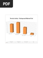 Favorite Activity - Bar Graph