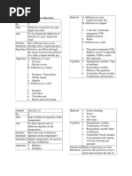 Chemistry F4 Experiments