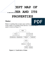 Concept Map of Matter and Its Properties