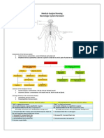 Neurologic Nursing