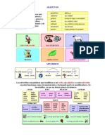 Adjetivos y Adverbios