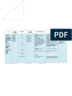 NCP For Asthma