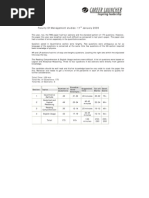 FMS 2009 Analysis