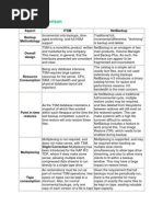 Feature Comparison Netbackup-TSM