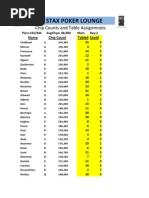 Stax Poker Lounge: Chip Counts and Table Assignmnets