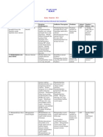 Silabus Teknologi Informasi Dan Komunikasi Kelas Xi