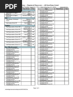 Recommendations For Primary Election, Aug 14, 2012, Miami-Dade County, All Seats