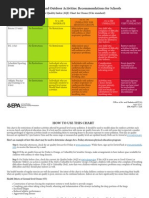 EPA Air Quality Index School Activity Chart