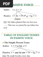 Passive Voice: Active: S + V + O Passive: S + Be + PP (