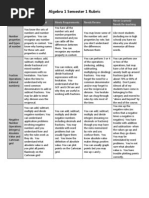 Algebra 1 Semester 1 Rubric