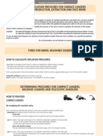 Determining Inflation Pressures For Surface Loaders in Rehandling, Production, Extraction and Face Work