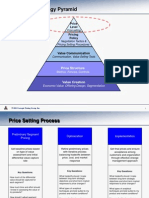 F-05 814 Pricing Strategy