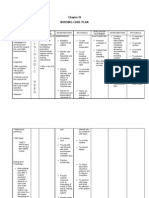 CP Intestinal Obstruction Nursing Care Plan