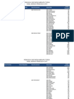 Penduduk Indonesia Menurut Desa SP 2010