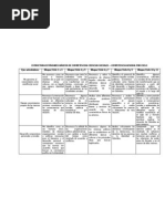 Matriz Estructura Estandares Basicos de Competencias Ciencias Sociales - Estandar General Por Ciclo